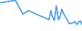 CN 29089900 /Exports /Unit = Prices (Euro/ton) /Partner: United Kingdom(Northern Ireland) /Reporter: Eur27_2020 /29089900:Halogenated, Sulphonated, Nitrated or Nitrosated Derivatives of Phenols or Phenol-alcohols (Excl. Derivatives Containing Only Halogen Substitutes and Their Salts, Dinoseb (Iso) and its Salts, and 4,6-dinitro-o-cresol [dnoc (Iso)] and its Salts)