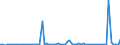 CN 29089900 /Exports /Unit = Prices (Euro/ton) /Partner: United Kingdom(Excluding Northern Ireland) /Reporter: Eur27_2020 /29089900:Halogenated, Sulphonated, Nitrated or Nitrosated Derivatives of Phenols or Phenol-alcohols (Excl. Derivatives Containing Only Halogen Substitutes and Their Salts, Dinoseb (Iso) and its Salts, and 4,6-dinitro-o-cresol [dnoc (Iso)] and its Salts)