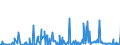 CN 29089900 /Exports /Unit = Prices (Euro/ton) /Partner: Belgium /Reporter: Eur27_2020 /29089900:Halogenated, Sulphonated, Nitrated or Nitrosated Derivatives of Phenols or Phenol-alcohols (Excl. Derivatives Containing Only Halogen Substitutes and Their Salts, Dinoseb (Iso) and its Salts, and 4,6-dinitro-o-cresol [dnoc (Iso)] and its Salts)