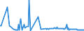 CN 29089900 /Exports /Unit = Prices (Euro/ton) /Partner: Luxembourg /Reporter: Eur27_2020 /29089900:Halogenated, Sulphonated, Nitrated or Nitrosated Derivatives of Phenols or Phenol-alcohols (Excl. Derivatives Containing Only Halogen Substitutes and Their Salts, Dinoseb (Iso) and its Salts, and 4,6-dinitro-o-cresol [dnoc (Iso)] and its Salts)