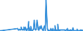 CN 29089900 /Exports /Unit = Prices (Euro/ton) /Partner: Finland /Reporter: Eur27_2020 /29089900:Halogenated, Sulphonated, Nitrated or Nitrosated Derivatives of Phenols or Phenol-alcohols (Excl. Derivatives Containing Only Halogen Substitutes and Their Salts, Dinoseb (Iso) and its Salts, and 4,6-dinitro-o-cresol [dnoc (Iso)] and its Salts)