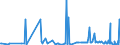 CN 29089900 /Exports /Unit = Prices (Euro/ton) /Partner: Malta /Reporter: Eur27_2020 /29089900:Halogenated, Sulphonated, Nitrated or Nitrosated Derivatives of Phenols or Phenol-alcohols (Excl. Derivatives Containing Only Halogen Substitutes and Their Salts, Dinoseb (Iso) and its Salts, and 4,6-dinitro-o-cresol [dnoc (Iso)] and its Salts)