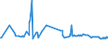 CN 29089900 /Exports /Unit = Prices (Euro/ton) /Partner: Estonia /Reporter: Eur27_2020 /29089900:Halogenated, Sulphonated, Nitrated or Nitrosated Derivatives of Phenols or Phenol-alcohols (Excl. Derivatives Containing Only Halogen Substitutes and Their Salts, Dinoseb (Iso) and its Salts, and 4,6-dinitro-o-cresol [dnoc (Iso)] and its Salts)
