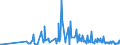 CN 29089900 /Exports /Unit = Prices (Euro/ton) /Partner: Latvia /Reporter: Eur27_2020 /29089900:Halogenated, Sulphonated, Nitrated or Nitrosated Derivatives of Phenols or Phenol-alcohols (Excl. Derivatives Containing Only Halogen Substitutes and Their Salts, Dinoseb (Iso) and its Salts, and 4,6-dinitro-o-cresol [dnoc (Iso)] and its Salts)