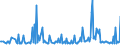 CN 29089900 /Exports /Unit = Prices (Euro/ton) /Partner: Lithuania /Reporter: Eur27_2020 /29089900:Halogenated, Sulphonated, Nitrated or Nitrosated Derivatives of Phenols or Phenol-alcohols (Excl. Derivatives Containing Only Halogen Substitutes and Their Salts, Dinoseb (Iso) and its Salts, and 4,6-dinitro-o-cresol [dnoc (Iso)] and its Salts)
