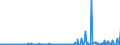 CN 29089900 /Exports /Unit = Prices (Euro/ton) /Partner: Poland /Reporter: Eur27_2020 /29089900:Halogenated, Sulphonated, Nitrated or Nitrosated Derivatives of Phenols or Phenol-alcohols (Excl. Derivatives Containing Only Halogen Substitutes and Their Salts, Dinoseb (Iso) and its Salts, and 4,6-dinitro-o-cresol [dnoc (Iso)] and its Salts)
