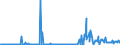 CN 29089900 /Exports /Unit = Prices (Euro/ton) /Partner: Czech Rep. /Reporter: Eur27_2020 /29089900:Halogenated, Sulphonated, Nitrated or Nitrosated Derivatives of Phenols or Phenol-alcohols (Excl. Derivatives Containing Only Halogen Substitutes and Their Salts, Dinoseb (Iso) and its Salts, and 4,6-dinitro-o-cresol [dnoc (Iso)] and its Salts)