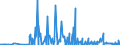 CN 29089900 /Exports /Unit = Prices (Euro/ton) /Partner: Hungary /Reporter: Eur27_2020 /29089900:Halogenated, Sulphonated, Nitrated or Nitrosated Derivatives of Phenols or Phenol-alcohols (Excl. Derivatives Containing Only Halogen Substitutes and Their Salts, Dinoseb (Iso) and its Salts, and 4,6-dinitro-o-cresol [dnoc (Iso)] and its Salts)