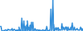 CN 29089900 /Exports /Unit = Prices (Euro/ton) /Partner: Romania /Reporter: Eur27_2020 /29089900:Halogenated, Sulphonated, Nitrated or Nitrosated Derivatives of Phenols or Phenol-alcohols (Excl. Derivatives Containing Only Halogen Substitutes and Their Salts, Dinoseb (Iso) and its Salts, and 4,6-dinitro-o-cresol [dnoc (Iso)] and its Salts)
