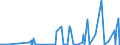 CN 29089900 /Exports /Unit = Prices (Euro/ton) /Partner: Ukraine /Reporter: Eur27_2020 /29089900:Halogenated, Sulphonated, Nitrated or Nitrosated Derivatives of Phenols or Phenol-alcohols (Excl. Derivatives Containing Only Halogen Substitutes and Their Salts, Dinoseb (Iso) and its Salts, and 4,6-dinitro-o-cresol [dnoc (Iso)] and its Salts)