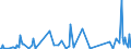 CN 29089900 /Exports /Unit = Prices (Euro/ton) /Partner: Belarus /Reporter: Eur27_2020 /29089900:Halogenated, Sulphonated, Nitrated or Nitrosated Derivatives of Phenols or Phenol-alcohols (Excl. Derivatives Containing Only Halogen Substitutes and Their Salts, Dinoseb (Iso) and its Salts, and 4,6-dinitro-o-cresol [dnoc (Iso)] and its Salts)