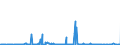 CN 29089900 /Exports /Unit = Prices (Euro/ton) /Partner: Russia /Reporter: Eur27_2020 /29089900:Halogenated, Sulphonated, Nitrated or Nitrosated Derivatives of Phenols or Phenol-alcohols (Excl. Derivatives Containing Only Halogen Substitutes and Their Salts, Dinoseb (Iso) and its Salts, and 4,6-dinitro-o-cresol [dnoc (Iso)] and its Salts)