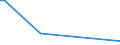 CN 29089900 /Exports /Unit = Prices (Euro/ton) /Partner: Kyrghistan /Reporter: Eur27_2020 /29089900:Halogenated, Sulphonated, Nitrated or Nitrosated Derivatives of Phenols or Phenol-alcohols (Excl. Derivatives Containing Only Halogen Substitutes and Their Salts, Dinoseb (Iso) and its Salts, and 4,6-dinitro-o-cresol [dnoc (Iso)] and its Salts)