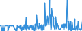 CN 29089900 /Exports /Unit = Prices (Euro/ton) /Partner: Slovenia /Reporter: Eur27_2020 /29089900:Halogenated, Sulphonated, Nitrated or Nitrosated Derivatives of Phenols or Phenol-alcohols (Excl. Derivatives Containing Only Halogen Substitutes and Their Salts, Dinoseb (Iso) and its Salts, and 4,6-dinitro-o-cresol [dnoc (Iso)] and its Salts)