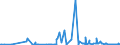 CN 29089900 /Exports /Unit = Prices (Euro/ton) /Partner: Croatia /Reporter: Eur27_2020 /29089900:Halogenated, Sulphonated, Nitrated or Nitrosated Derivatives of Phenols or Phenol-alcohols (Excl. Derivatives Containing Only Halogen Substitutes and Their Salts, Dinoseb (Iso) and its Salts, and 4,6-dinitro-o-cresol [dnoc (Iso)] and its Salts)