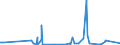 CN 29089900 /Exports /Unit = Prices (Euro/ton) /Partner: Tunisia /Reporter: Eur27_2020 /29089900:Halogenated, Sulphonated, Nitrated or Nitrosated Derivatives of Phenols or Phenol-alcohols (Excl. Derivatives Containing Only Halogen Substitutes and Their Salts, Dinoseb (Iso) and its Salts, and 4,6-dinitro-o-cresol [dnoc (Iso)] and its Salts)