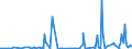 CN 29089900 /Exports /Unit = Prices (Euro/ton) /Partner: Egypt /Reporter: Eur27_2020 /29089900:Halogenated, Sulphonated, Nitrated or Nitrosated Derivatives of Phenols or Phenol-alcohols (Excl. Derivatives Containing Only Halogen Substitutes and Their Salts, Dinoseb (Iso) and its Salts, and 4,6-dinitro-o-cresol [dnoc (Iso)] and its Salts)