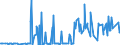 CN 29089900 /Exports /Unit = Prices (Euro/ton) /Partner: South Africa /Reporter: Eur27_2020 /29089900:Halogenated, Sulphonated, Nitrated or Nitrosated Derivatives of Phenols or Phenol-alcohols (Excl. Derivatives Containing Only Halogen Substitutes and Their Salts, Dinoseb (Iso) and its Salts, and 4,6-dinitro-o-cresol [dnoc (Iso)] and its Salts)