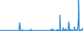 CN 29089900 /Exports /Unit = Prices (Euro/ton) /Partner: Usa /Reporter: Eur27_2020 /29089900:Halogenated, Sulphonated, Nitrated or Nitrosated Derivatives of Phenols or Phenol-alcohols (Excl. Derivatives Containing Only Halogen Substitutes and Their Salts, Dinoseb (Iso) and its Salts, and 4,6-dinitro-o-cresol [dnoc (Iso)] and its Salts)