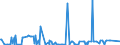 CN 29089900 /Exports /Unit = Prices (Euro/ton) /Partner: Mexico /Reporter: Eur27_2020 /29089900:Halogenated, Sulphonated, Nitrated or Nitrosated Derivatives of Phenols or Phenol-alcohols (Excl. Derivatives Containing Only Halogen Substitutes and Their Salts, Dinoseb (Iso) and its Salts, and 4,6-dinitro-o-cresol [dnoc (Iso)] and its Salts)