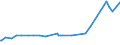CN 29089900 /Exports /Unit = Prices (Euro/ton) /Partner: Dominican R. /Reporter: Eur27_2020 /29089900:Halogenated, Sulphonated, Nitrated or Nitrosated Derivatives of Phenols or Phenol-alcohols (Excl. Derivatives Containing Only Halogen Substitutes and Their Salts, Dinoseb (Iso) and its Salts, and 4,6-dinitro-o-cresol [dnoc (Iso)] and its Salts)