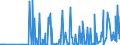 CN 29089900 /Exports /Unit = Prices (Euro/ton) /Partner: Brazil /Reporter: Eur27_2020 /29089900:Halogenated, Sulphonated, Nitrated or Nitrosated Derivatives of Phenols or Phenol-alcohols (Excl. Derivatives Containing Only Halogen Substitutes and Their Salts, Dinoseb (Iso) and its Salts, and 4,6-dinitro-o-cresol [dnoc (Iso)] and its Salts)