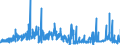 CN 2908 /Exports /Unit = Prices (Euro/ton) /Partner: Italy /Reporter: Eur27_2020 /2908:Halogenated, Sulphonated, Nitrated or Nitrosated Derivatives of Phenols or Phenol-alcohols