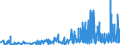 CN 2908 /Exports /Unit = Prices (Euro/ton) /Partner: Greece /Reporter: Eur27_2020 /2908:Halogenated, Sulphonated, Nitrated or Nitrosated Derivatives of Phenols or Phenol-alcohols