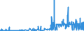 CN 2908 /Exports /Unit = Prices (Euro/ton) /Partner: Portugal /Reporter: Eur27_2020 /2908:Halogenated, Sulphonated, Nitrated or Nitrosated Derivatives of Phenols or Phenol-alcohols