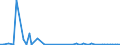 CN 2908 /Exports /Unit = Prices (Euro/ton) /Partner: United Kingdom(Northern Ireland) /Reporter: Eur27_2020 /2908:Halogenated, Sulphonated, Nitrated or Nitrosated Derivatives of Phenols or Phenol-alcohols