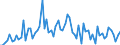 CN 2908 /Exports /Unit = Prices (Euro/ton) /Partner: United Kingdom(Excluding Northern Ireland) /Reporter: Eur27_2020 /2908:Halogenated, Sulphonated, Nitrated or Nitrosated Derivatives of Phenols or Phenol-alcohols