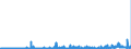 CN 2908 /Exports /Unit = Prices (Euro/ton) /Partner: Belgium /Reporter: Eur27_2020 /2908:Halogenated, Sulphonated, Nitrated or Nitrosated Derivatives of Phenols or Phenol-alcohols