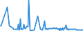 CN 2908 /Exports /Unit = Prices (Euro/ton) /Partner: Luxembourg /Reporter: Eur27_2020 /2908:Halogenated, Sulphonated, Nitrated or Nitrosated Derivatives of Phenols or Phenol-alcohols