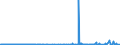 CN 2908 /Exports /Unit = Prices (Euro/ton) /Partner: Norway /Reporter: Eur27_2020 /2908:Halogenated, Sulphonated, Nitrated or Nitrosated Derivatives of Phenols or Phenol-alcohols