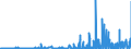 CN 2908 /Exports /Unit = Prices (Euro/ton) /Partner: Austria /Reporter: Eur27_2020 /2908:Halogenated, Sulphonated, Nitrated or Nitrosated Derivatives of Phenols or Phenol-alcohols