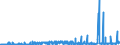 CN 2908 /Exports /Unit = Prices (Euro/ton) /Partner: Switzerland /Reporter: Eur27_2020 /2908:Halogenated, Sulphonated, Nitrated or Nitrosated Derivatives of Phenols or Phenol-alcohols