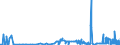 CN 2908 /Exports /Unit = Prices (Euro/ton) /Partner: Malta /Reporter: Eur27_2020 /2908:Halogenated, Sulphonated, Nitrated or Nitrosated Derivatives of Phenols or Phenol-alcohols