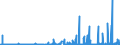 CN 2908 /Exports /Unit = Prices (Euro/ton) /Partner: Turkey /Reporter: Eur27_2020 /2908:Halogenated, Sulphonated, Nitrated or Nitrosated Derivatives of Phenols or Phenol-alcohols