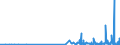 CN 2908 /Exports /Unit = Prices (Euro/ton) /Partner: Estonia /Reporter: Eur27_2020 /2908:Halogenated, Sulphonated, Nitrated or Nitrosated Derivatives of Phenols or Phenol-alcohols
