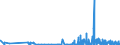 CN 2908 /Exports /Unit = Prices (Euro/ton) /Partner: Latvia /Reporter: Eur27_2020 /2908:Halogenated, Sulphonated, Nitrated or Nitrosated Derivatives of Phenols or Phenol-alcohols