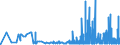 CN 2908 /Exports /Unit = Prices (Euro/ton) /Partner: Lithuania /Reporter: Eur27_2020 /2908:Halogenated, Sulphonated, Nitrated or Nitrosated Derivatives of Phenols or Phenol-alcohols