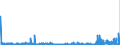 CN 2908 /Exports /Unit = Prices (Euro/ton) /Partner: Poland /Reporter: Eur27_2020 /2908:Halogenated, Sulphonated, Nitrated or Nitrosated Derivatives of Phenols or Phenol-alcohols