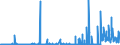 CN 2908 /Exports /Unit = Prices (Euro/ton) /Partner: Slovakia /Reporter: Eur27_2020 /2908:Halogenated, Sulphonated, Nitrated or Nitrosated Derivatives of Phenols or Phenol-alcohols