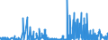 CN 2908 /Exports /Unit = Prices (Euro/ton) /Partner: Hungary /Reporter: Eur27_2020 /2908:Halogenated, Sulphonated, Nitrated or Nitrosated Derivatives of Phenols or Phenol-alcohols
