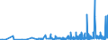 CN 2908 /Exports /Unit = Prices (Euro/ton) /Partner: Romania /Reporter: Eur27_2020 /2908:Halogenated, Sulphonated, Nitrated or Nitrosated Derivatives of Phenols or Phenol-alcohols