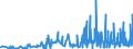 CN 2908 /Exports /Unit = Prices (Euro/ton) /Partner: Bulgaria /Reporter: Eur27_2020 /2908:Halogenated, Sulphonated, Nitrated or Nitrosated Derivatives of Phenols or Phenol-alcohols