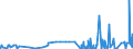 CN 2908 /Exports /Unit = Prices (Euro/ton) /Partner: Belarus /Reporter: Eur27_2020 /2908:Halogenated, Sulphonated, Nitrated or Nitrosated Derivatives of Phenols or Phenol-alcohols