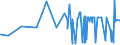 CN 2908 /Exports /Unit = Prices (Euro/ton) /Partner: Moldova /Reporter: Eur27_2020 /2908:Halogenated, Sulphonated, Nitrated or Nitrosated Derivatives of Phenols or Phenol-alcohols
