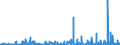 CN 2908 /Exports /Unit = Prices (Euro/ton) /Partner: Russia /Reporter: Eur27_2020 /2908:Halogenated, Sulphonated, Nitrated or Nitrosated Derivatives of Phenols or Phenol-alcohols