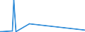 CN 2908 /Exports /Unit = Prices (Euro/ton) /Partner: Georgia /Reporter: European Union /2908:Halogenated, Sulphonated, Nitrated or Nitrosated Derivatives of Phenols or Phenol-alcohols